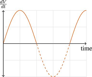 Characterizing and Modeling Breathing Dynamics: Flow Rate, Rhythm, Period, and Frequency